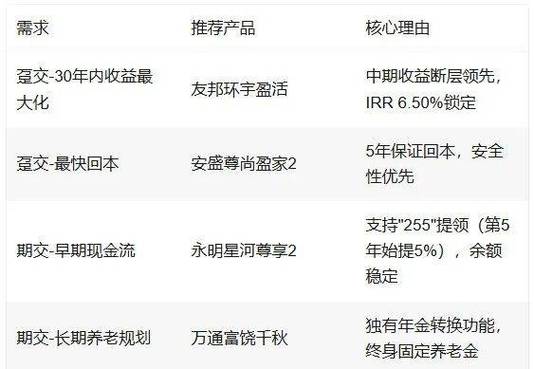 保险专业术语趸交期交区别_期交产品是什么意思_重疾险趸交期交怎么选