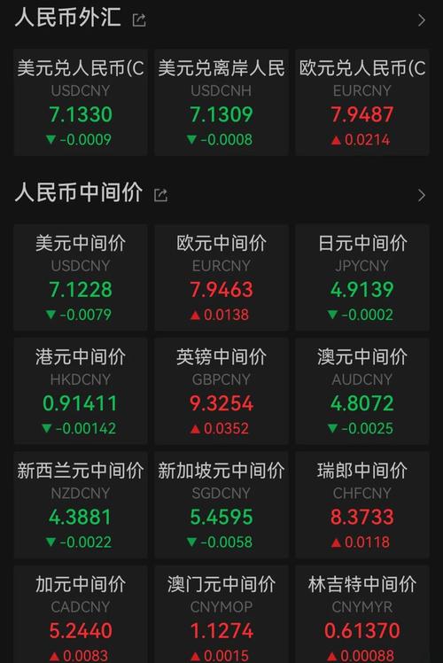 2020年5月20日人民币汇率中间价多少？1美元兑7.0956元