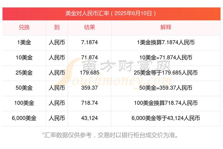 美金兑换人民币汇率_人民币兑换美金汇率_美金对人民币的汇率中间价