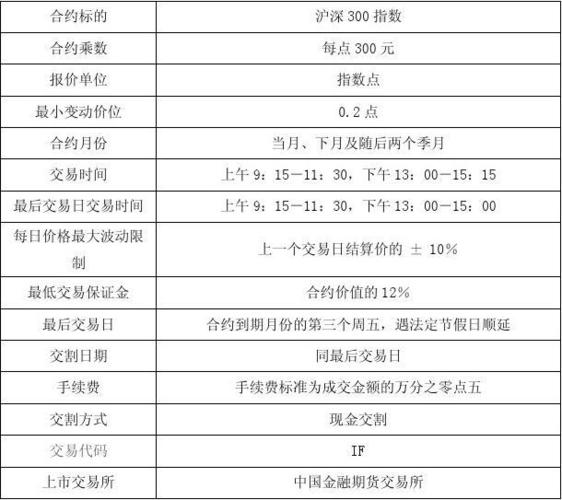 沪深300股指期货交易规则全解析：时间、单位、涨跌停板及保证金