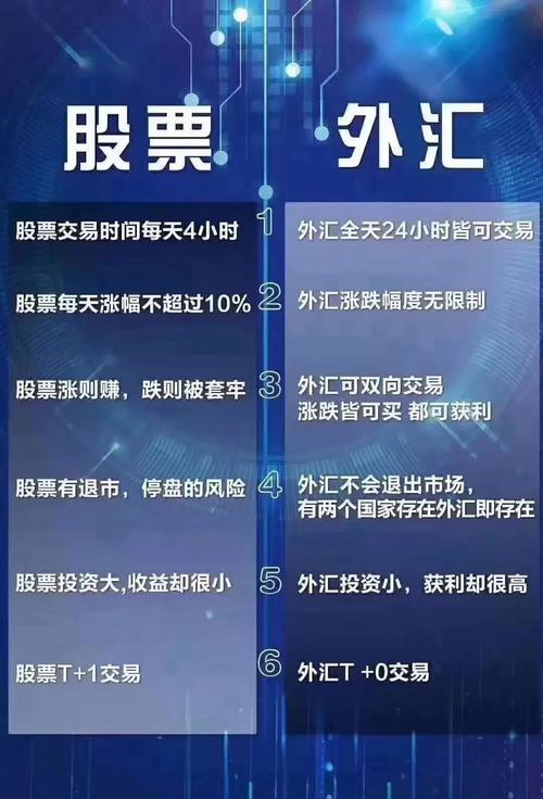 外汇受各界关注，其种类及划分方式你了解吗？快来看看