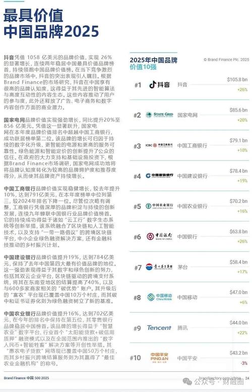 中国地产品牌价值10强_2025年度亚洲品牌价值榜单_亚洲品牌500强排名