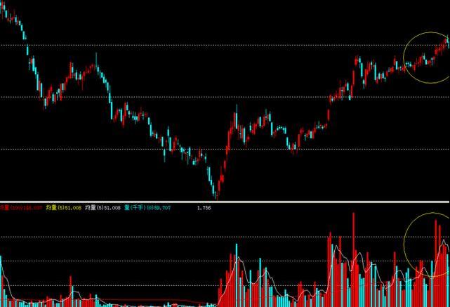 股票怎么操作高送转_股民交易境界_股民交易阶段