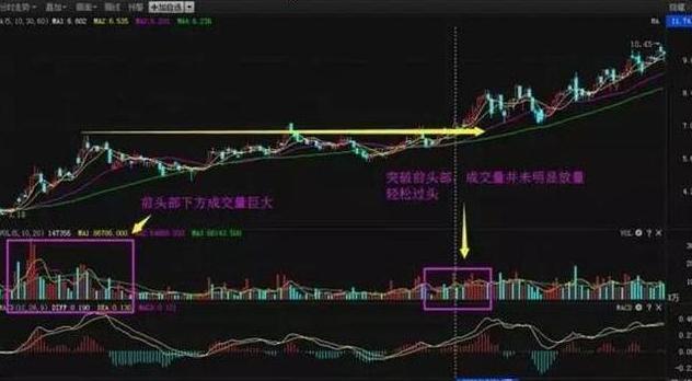 股票怎么操作高送转_股民交易境界_股民交易阶段