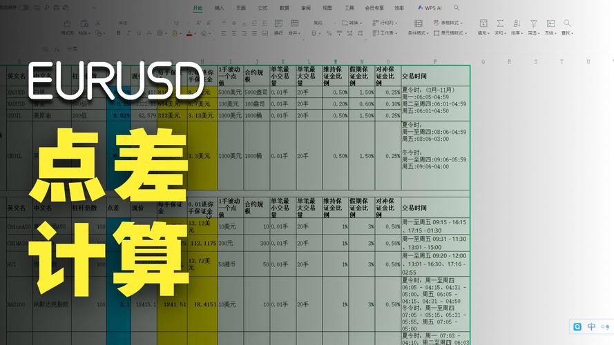 外汇交易费用 点差 佣金隔夜利息_美国外汇交易时间表