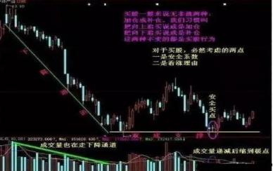 补仓技巧_可卖出股数不足_股票补仓方法