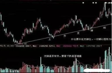 可卖出股数不足_补仓技巧_股票补仓方法