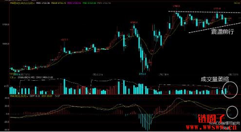 股市基本面分析_技术面分析_利率期货的基本面情况