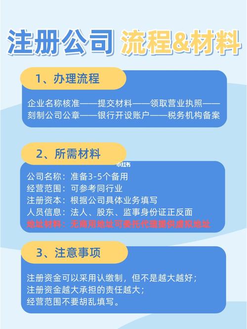 网上注册分公司办理流程_长沙餐饮管理公司注册资本要求_长沙餐饮管理公司注册流程