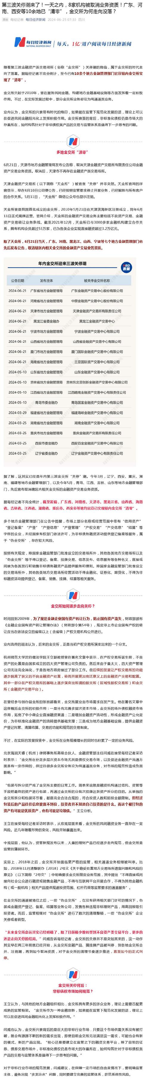 金交所关停潮_非标债权市场规范_金融国有资产管理办法