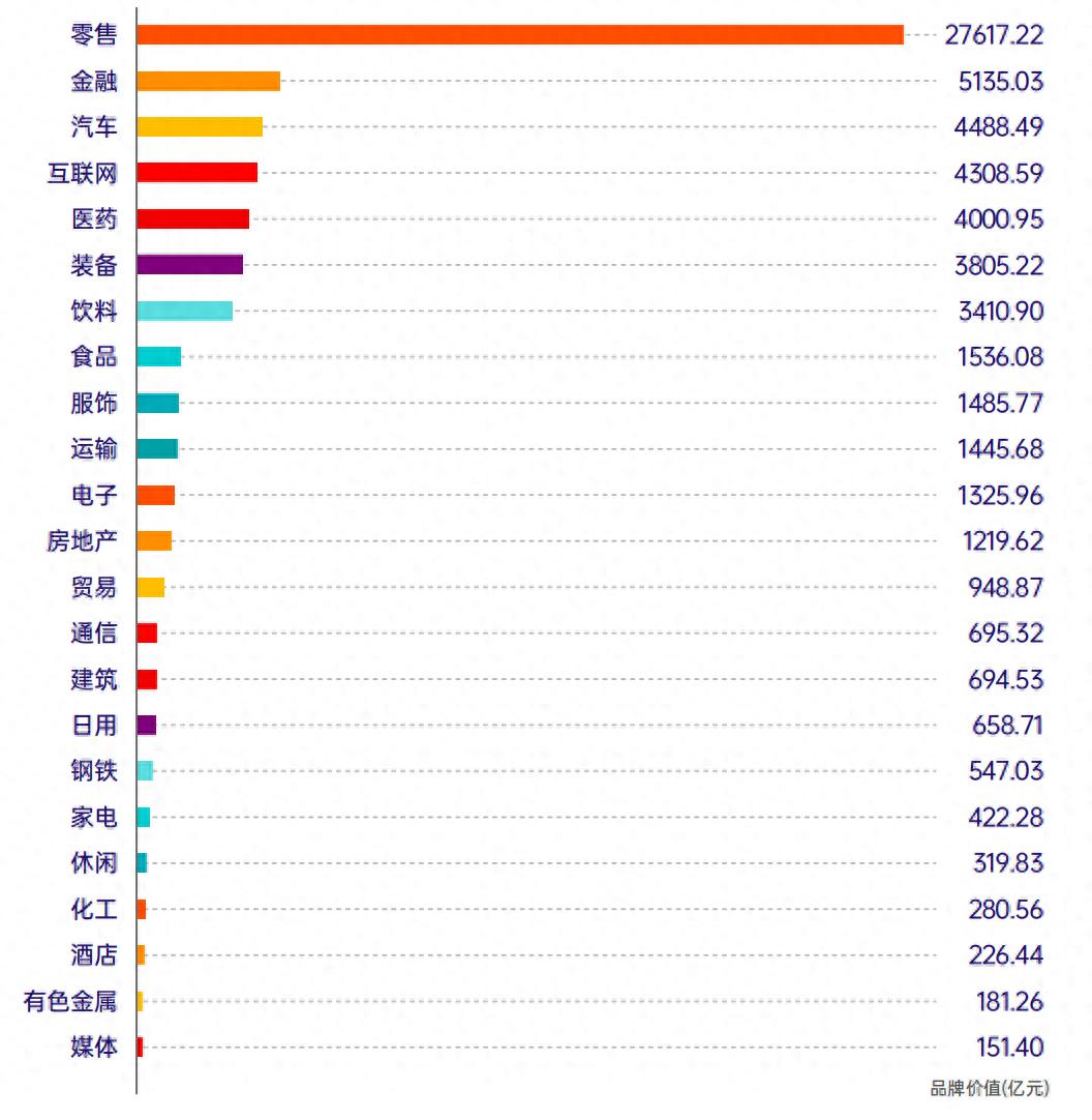 2025中国上市公司品牌价值榜分析报告_2025长三角地区上市公司品牌价值榜_中国地产品牌价值10强