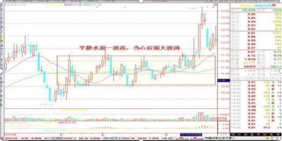 股票怎么操作高送转_万科长期投资案例_价值投资长期持有