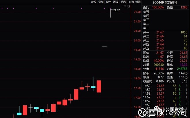 高送转信息披露指引_高送转条件限制_股票怎么操作高送转