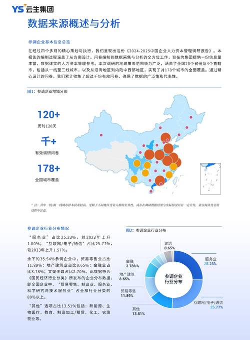 互联网金融企业社会责任信息蓝皮书_ 中国企业财务智能化转型 _2025企业财务智能化调查报告 蓝皮书
