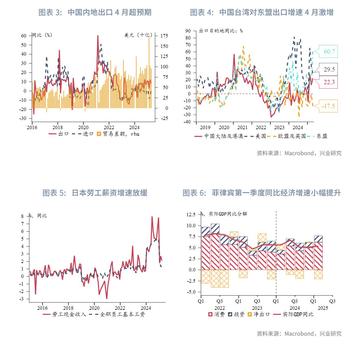 各国经济形势及金融政策_外汇利率调整有什么影响_中美高层会面后金融市场动态