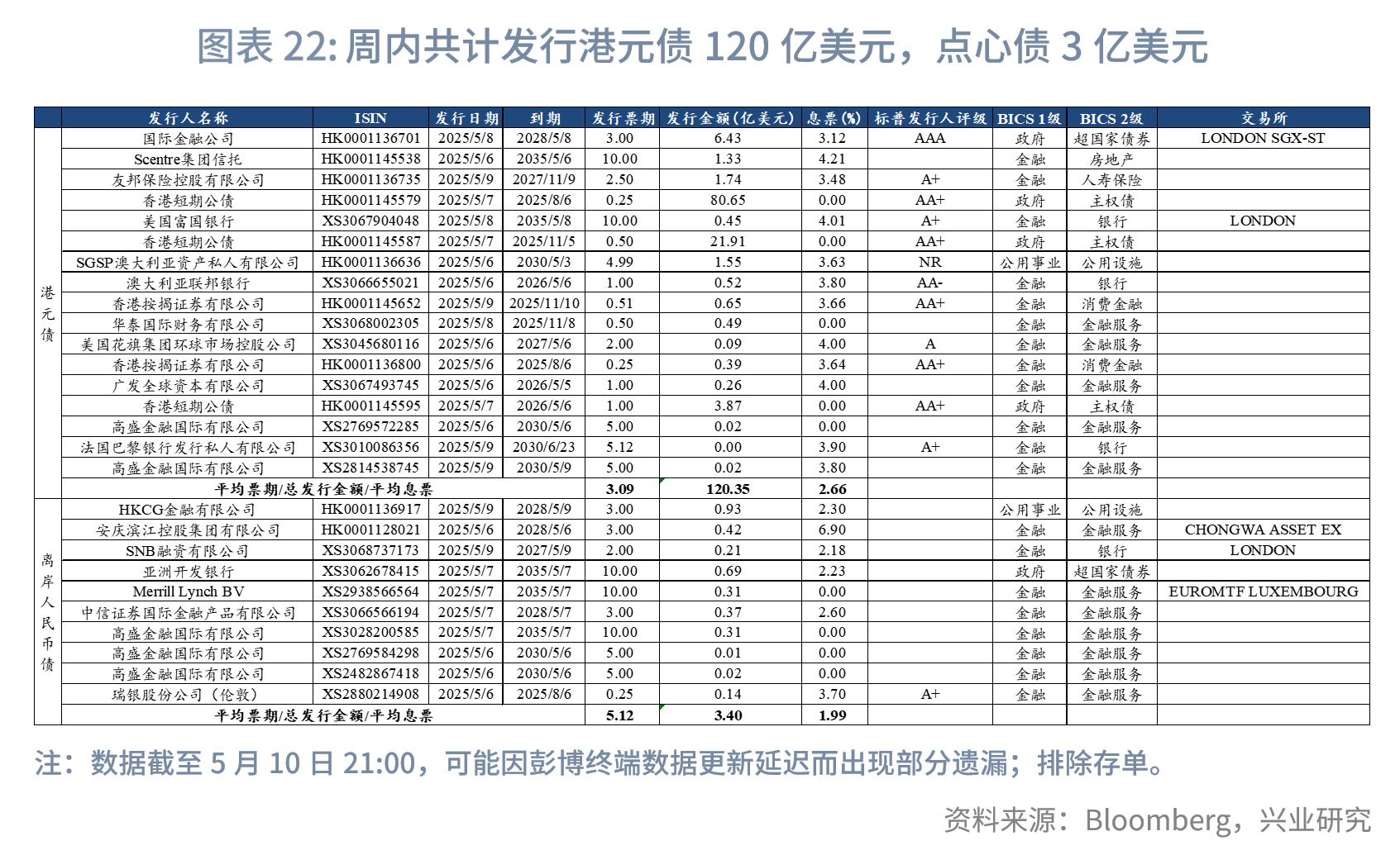 各国经济形势及金融政策_中美高层会面后金融市场动态_外汇利率调整有什么影响