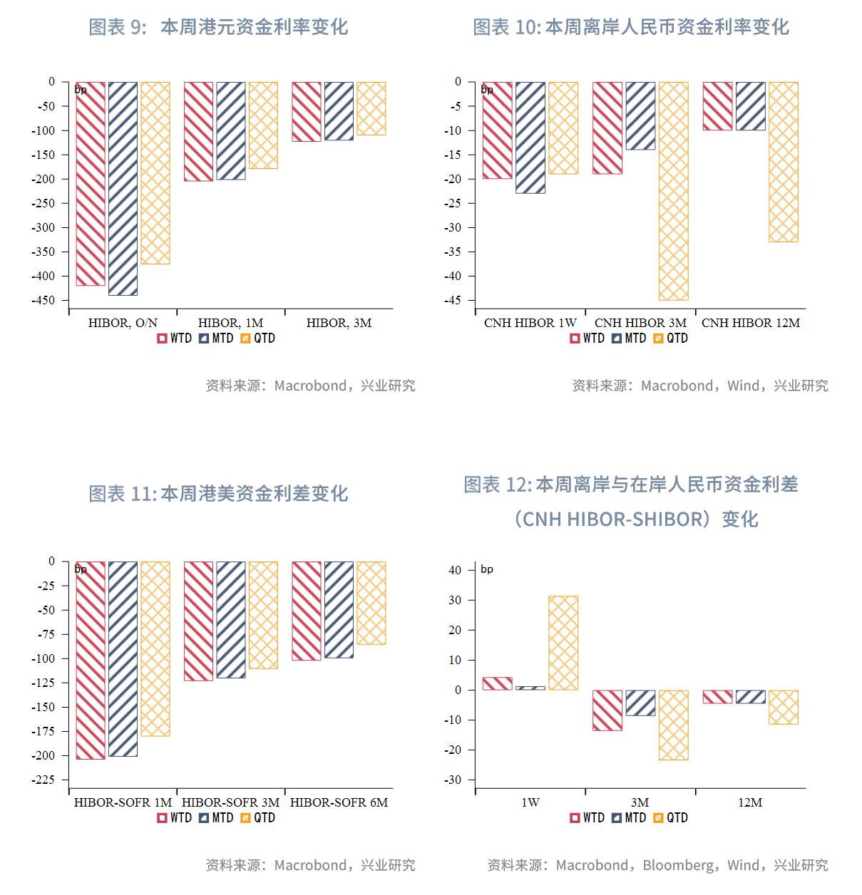 中美高层会面后金融市场动态_外汇利率调整有什么影响_各国经济形势及金融政策