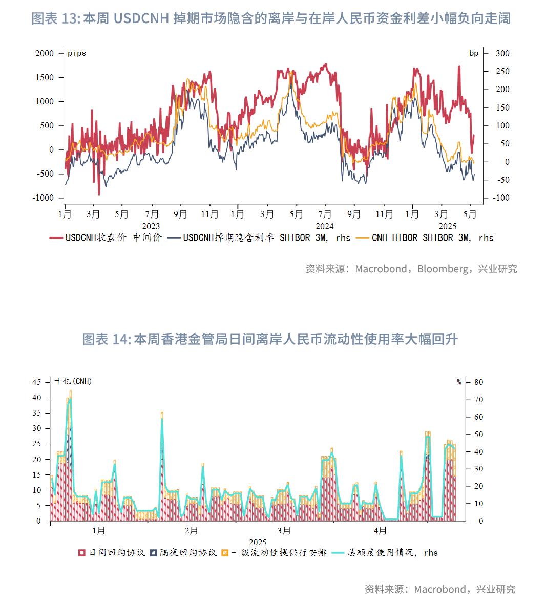 外汇利率调整有什么影响_中美高层会面后金融市场动态_各国经济形势及金融政策