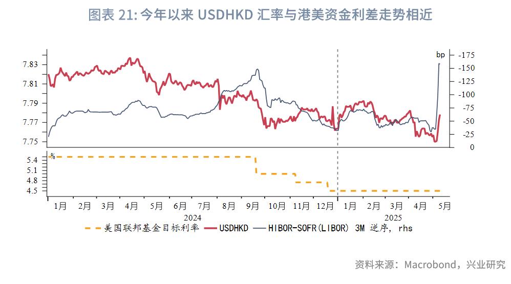 各国经济形势及金融政策_外汇利率调整有什么影响_中美高层会面后金融市场动态