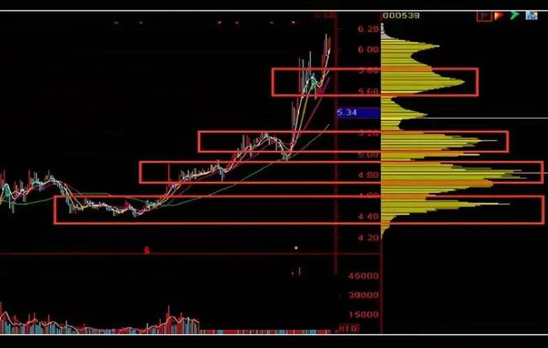 上涨双峰战法_股票怎么操作高送转_筹码双峰形态