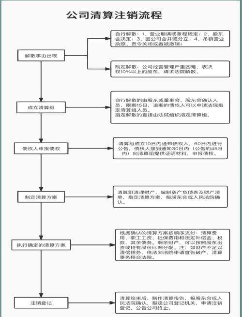 注销公司流程全解析，费用因何而异及各步骤所需资料？