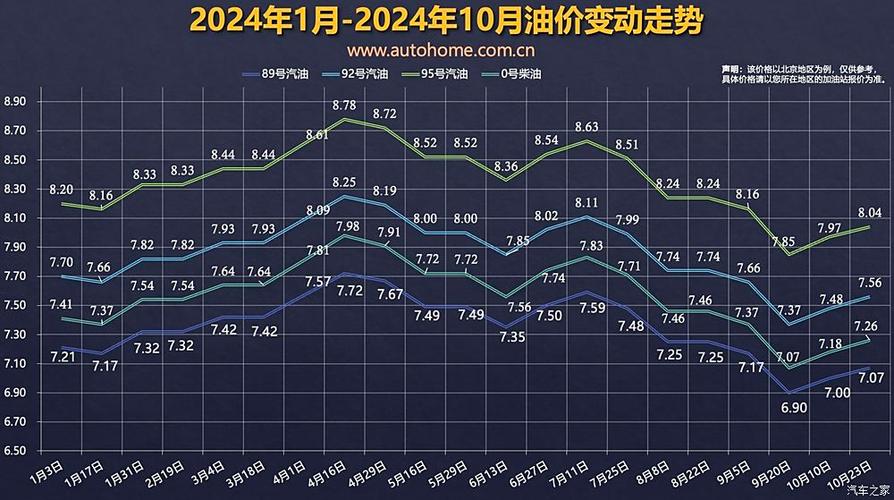2021年油价调整时间预测：11月中旬或将下调，当前油价1.28元/升