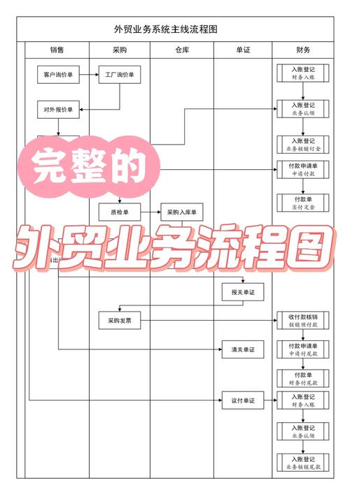 进出口有限公司缩写是啥？详解代理公司流程与作用