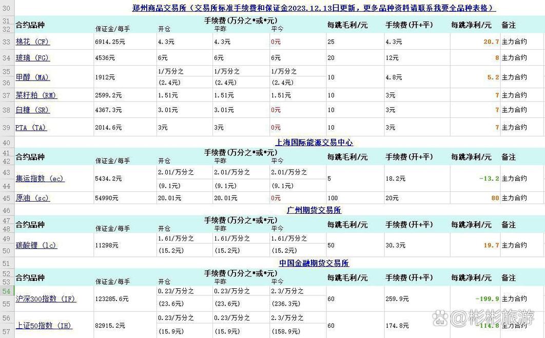 期货强制平仓是什么意思？常见触发条件和风险计算一文讲清