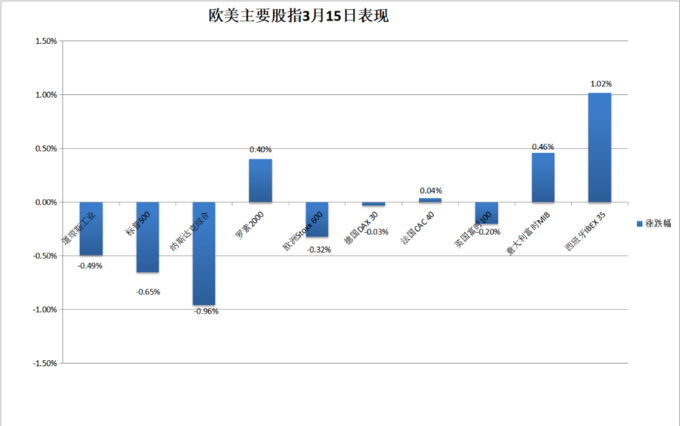 每个月的股指交割日是哪一天_芯片股指连挫英伟达惊险十周连涨_三巫日对美股指的影响