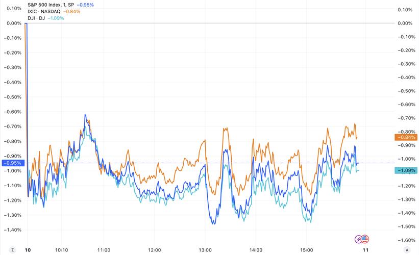 每个月的股指交割日是哪一天_三巫日对美股指的影响_芯片股指连挫英伟达惊险十周连涨