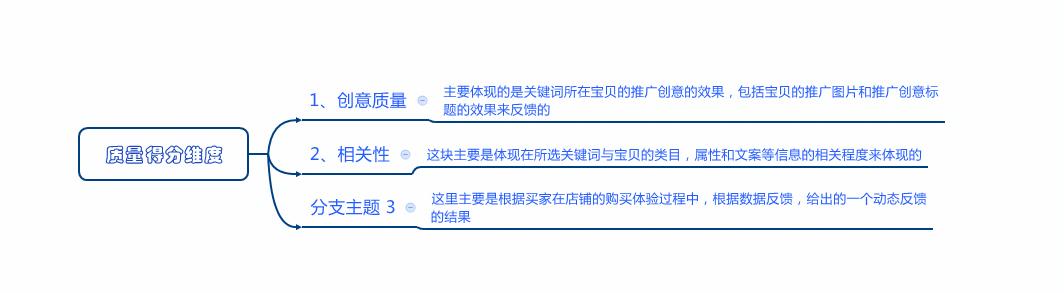 直通车核心解析：质量得分、点击率、转化率，哪个才是关键？