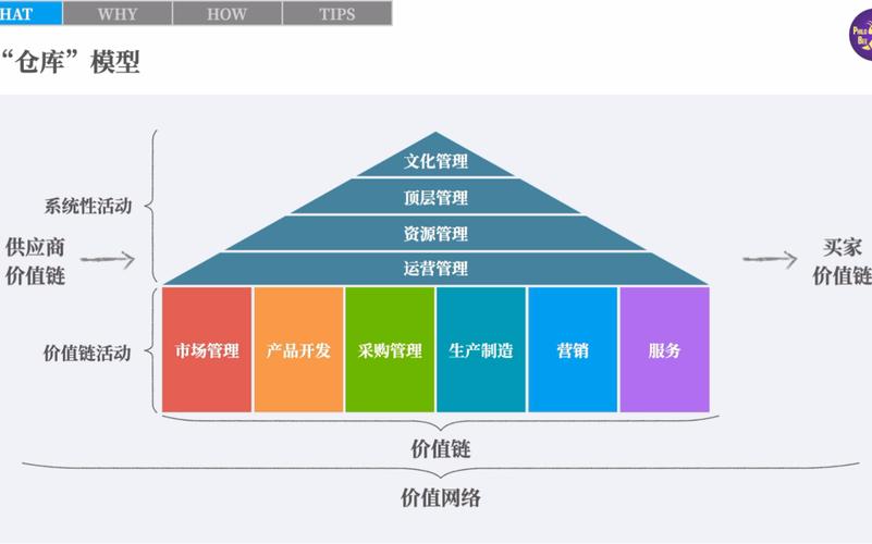 全球价值链治理：一个分析框架——价值链学习必看文献及案例研究源泉