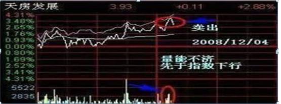 _配资股票当天能出局吗_ 50万炒股亏损90%原因分析 