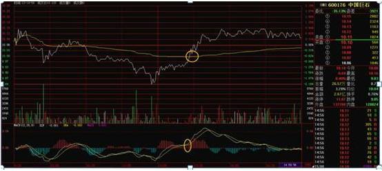  50万炒股亏损90%原因分析 _配资股票当天能出局吗_