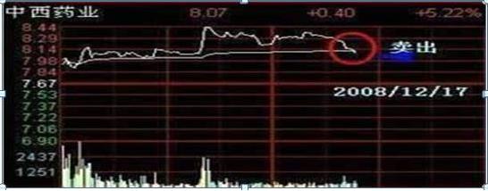 _配资股票当天能出局吗_ 50万炒股亏损90%原因分析 