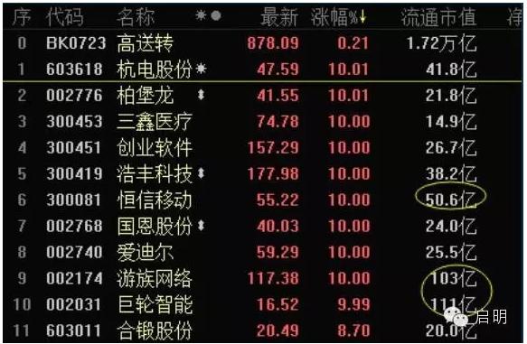 一年几度的高送转题材成炒作重点，今年有啥新特色？