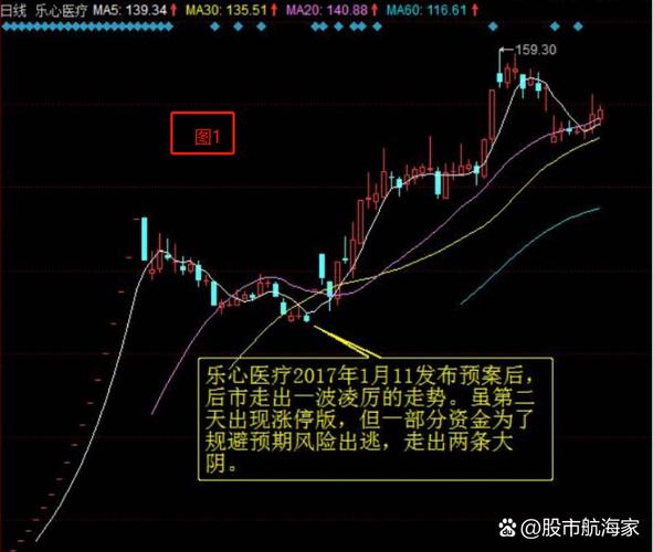 股票怎么操作高送转_高送转热点概念_高送转次新小市值