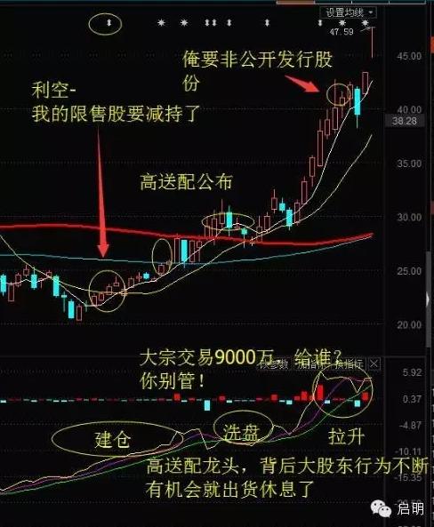 股票怎么操作高送转_高送转次新小市值_高送转热点概念