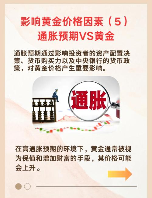 经济发展不同阶段，通胀影响投资市场，黄金投资价值几何？