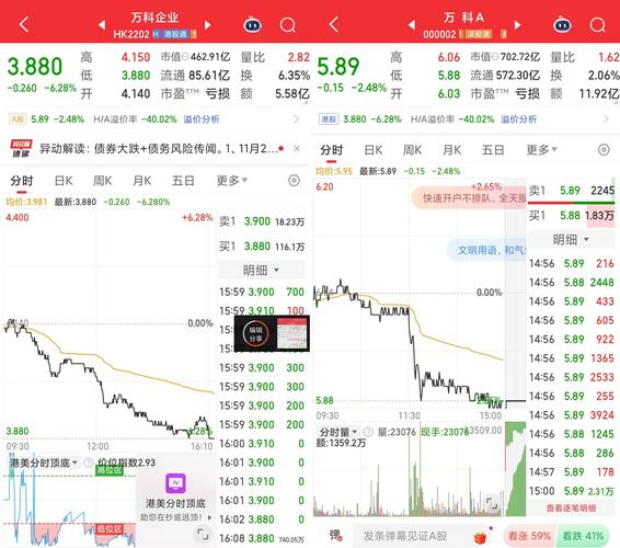 万科股票行情东方财富网_房地产板块涨停_万科债券涨幅超过三成