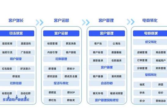 外贸软件价格管理企业有哪些_外贸企业管理软件价格_外贸软件的