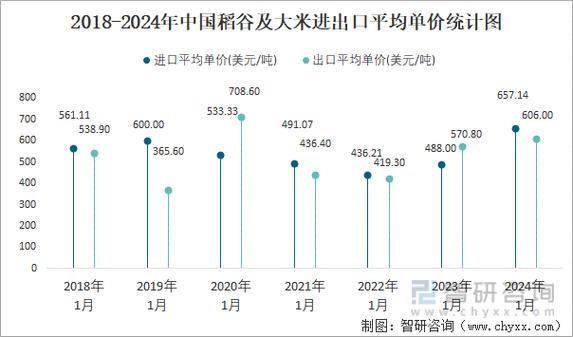 1-12月我国农产品进出口情况，谷物进出口数据解析？