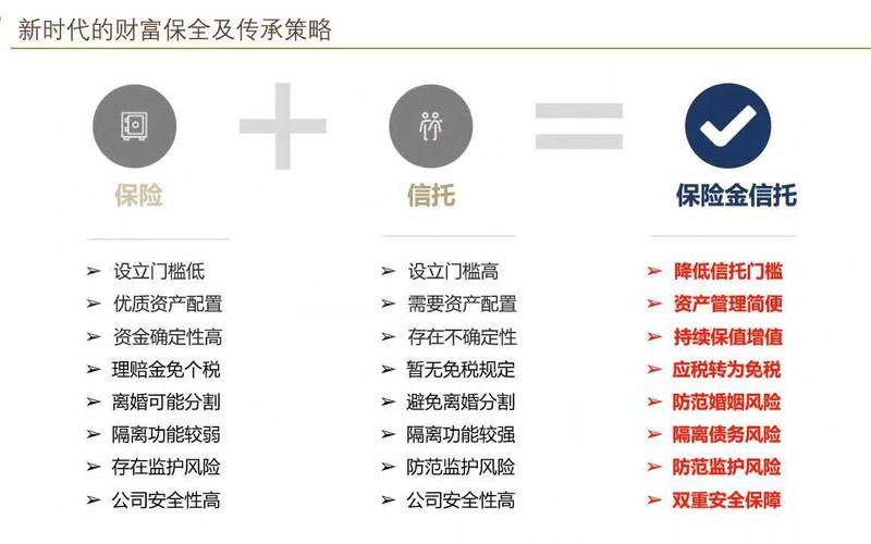 信托业保障基金：风险化解机制、监管要求与启动影响解析