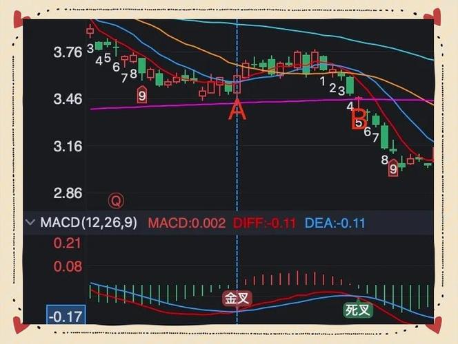 股票大智慧中的成交量栏vol中的三条动态横线_移动平均线趋势线布林线应用_股票交易技术线条分析