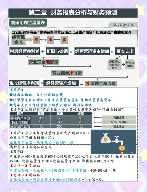 彬心月精心整理精品文集：经销商现金流管理的关键要点