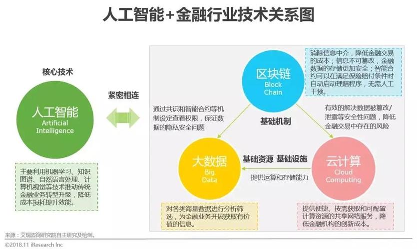 智能金融元年回顾：2016年金融市场变革与科技驱动，未来趋势如何？