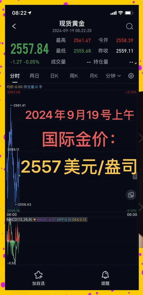 美联储降息预期对黄金影响_黄金价格近三个月走势_黄金价格走势分析