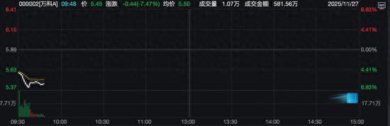 万科股票债券突然大跌，最新行情数据与背后原因深度解读