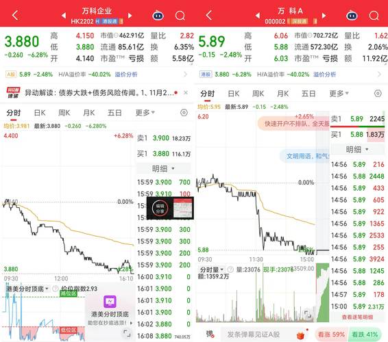 万科股票债券大跌_万科债券触发临时停牌_万科股票行情东方财富网