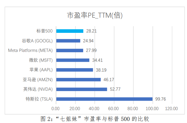 美国原始股上市能翻多少倍_标普500指数分析_美股估值风险